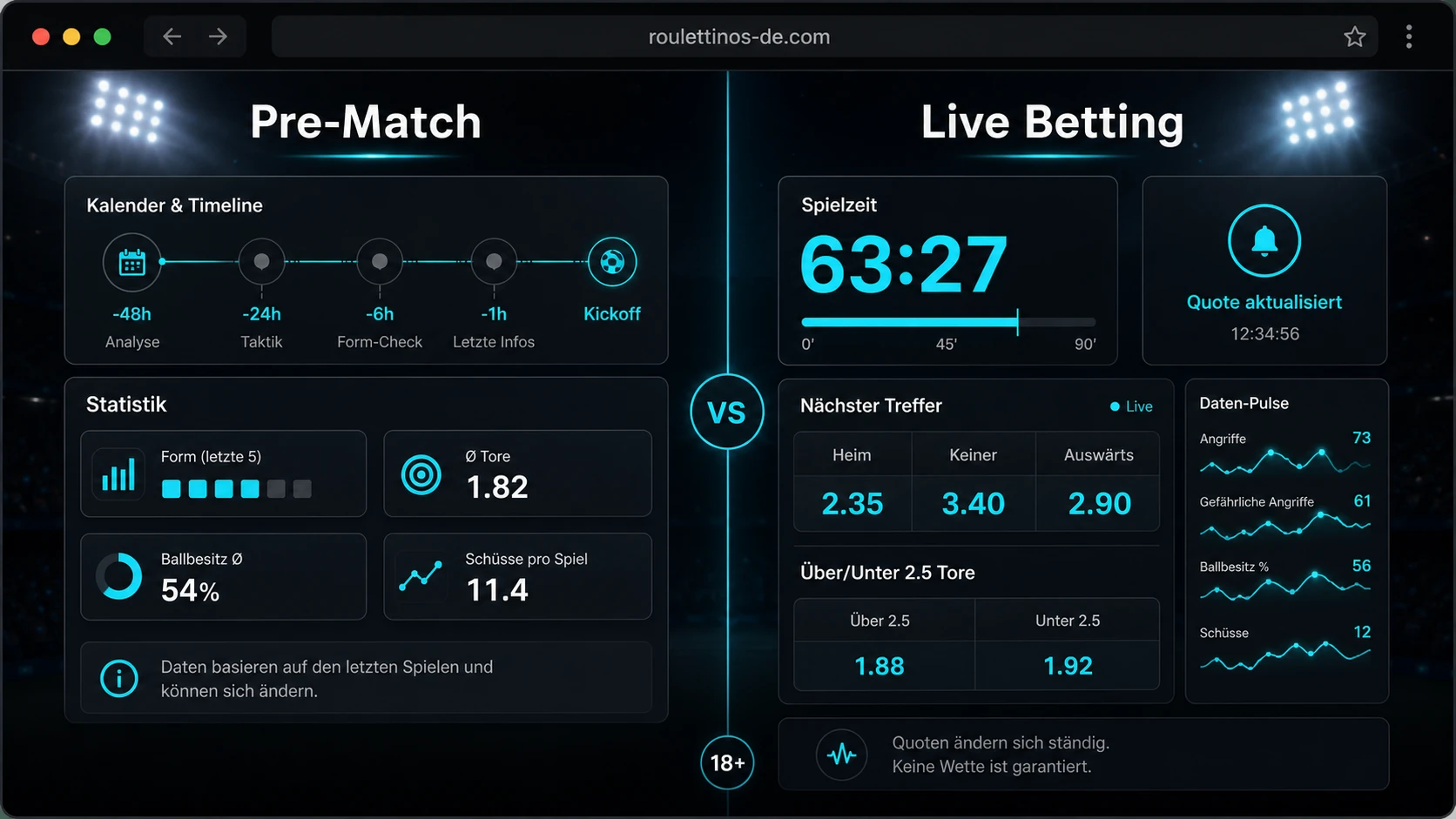 Pre-Match und Live Betting: Die zeitliche Komponente