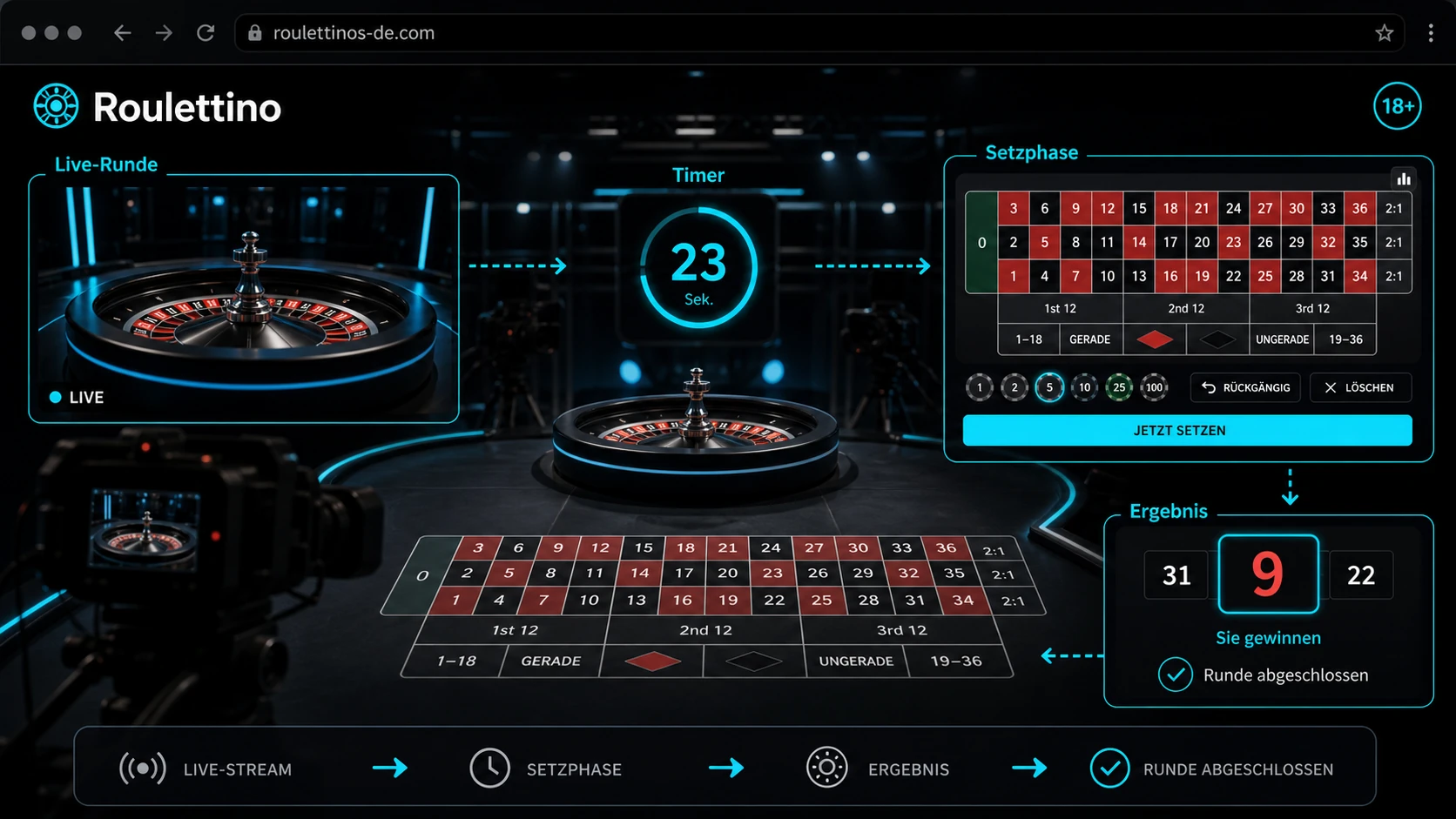 Wie eine Live-Spielrunde auf Casino-Plattformen abläuft